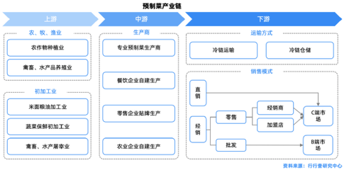 敗走北京城，錢(qián)大媽的繁榮泡沫破了？
