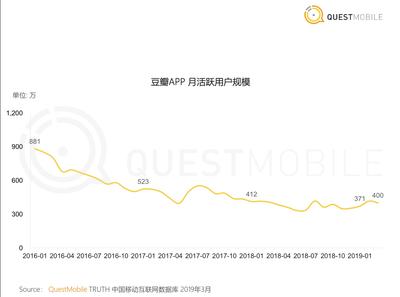 焦點(diǎn)分析 | 馬化騰說(shuō)垂直社區(qū)還有機(jī)會(huì)，長(zhǎng)在微信小程序里的“和群”們會(huì)是答案嗎？