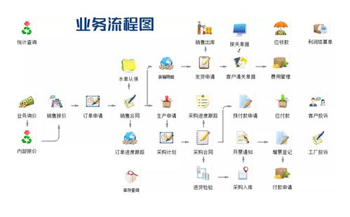 數(shù)字驅(qū)動(dòng)，創(chuàng)意賦能 外貿(mào)軟件與文創(chuàng)軟件如何重塑五金行業(yè)管理新格局