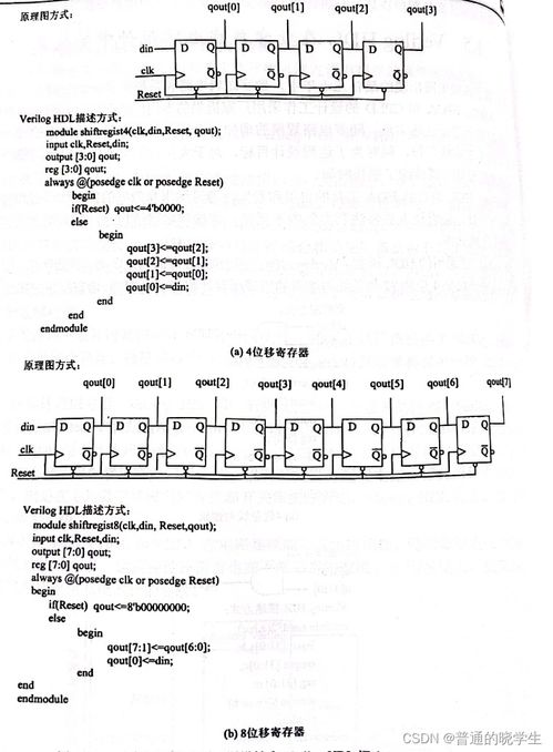 集成電路設(shè)計(jì)的層次化 從概念到硅片的系統(tǒng)化構(gòu)建